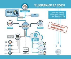 Telekomunikacja dla biznesu