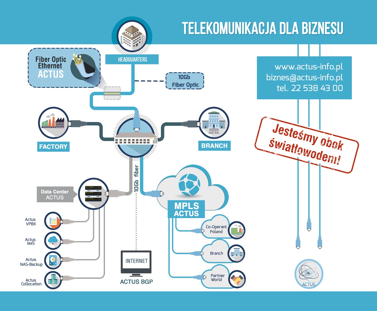Telekomunikacja dla biznesu